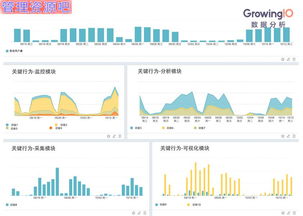 揭秘硅谷SaaS明星企業(yè)快速增長(zhǎng)的三大核心密碼
