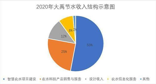 萬(wàn)億級(jí)市場(chǎng)下的戰(zhàn)略布局 大禹節(jié)水內(nèi)筑城墻、外修戰(zhàn)車(chē)以待騰飛