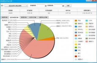 連鎖集團(tuán)酒店管理系統(tǒng)的未來(lái)發(fā)展動(dòng)向分析