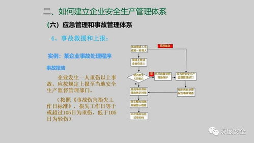 精品PPT解讀 企業安全生產管理體系建設與實施路徑