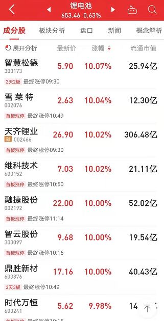 美國(guó)傳來(lái)大消息引爆2萬(wàn)億板塊，科技接力賽跑 兩大主線將領(lǐng)漲，龍頭連板四天！附產(chǎn)業(yè)鏈投資機(jī)會(huì)