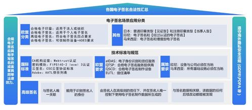 實達集團聯合嘉恒信息推出跨境電子簽名服務，助力企業數據安全出境